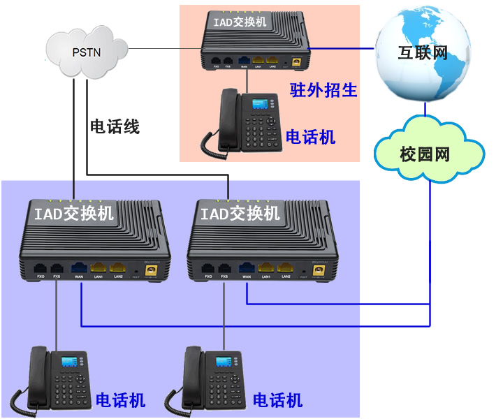 招生咨询服务电话热线的租用方式